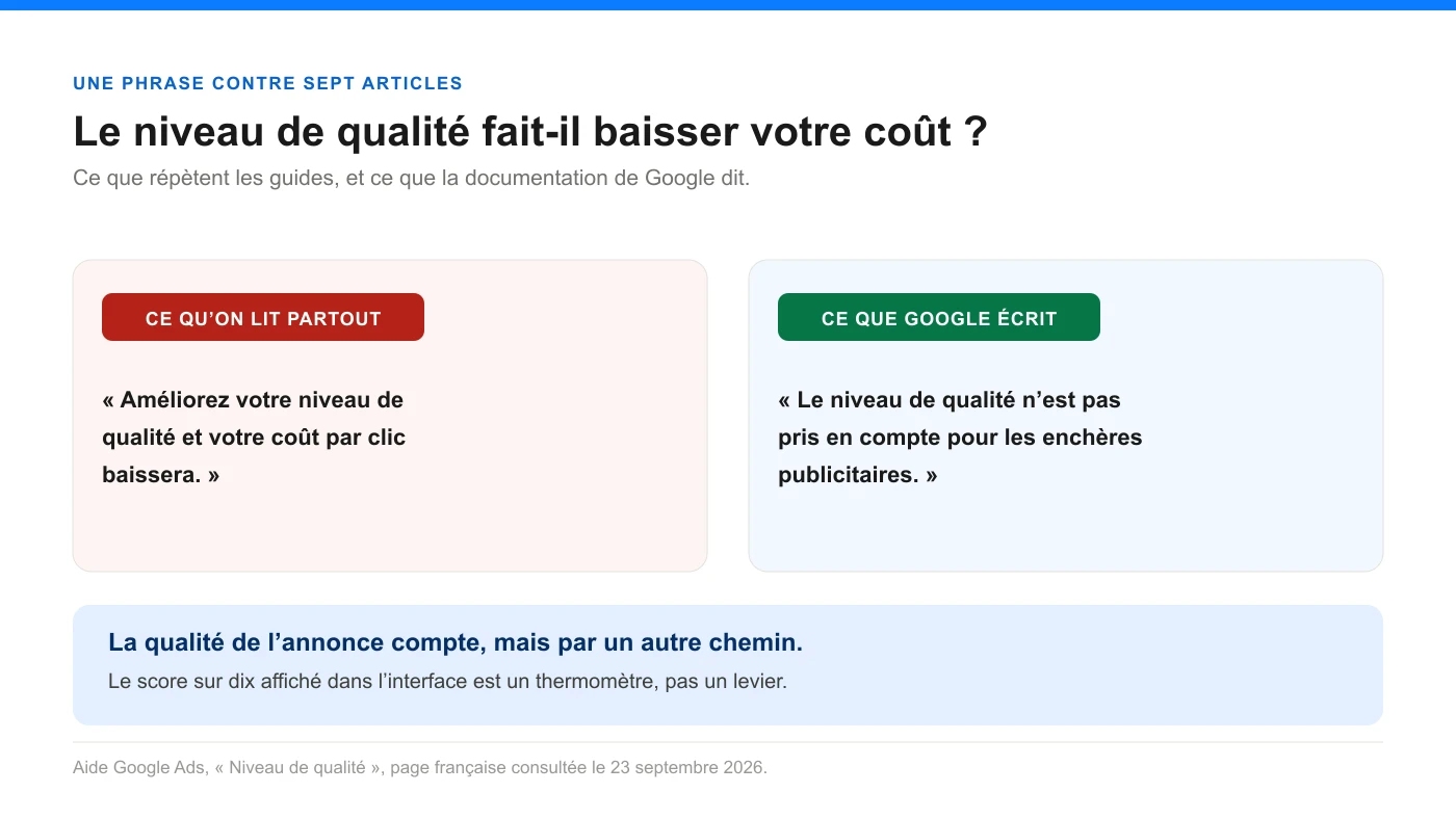 Ce que répètent les guides sur le niveau de qualité, à côté de la phrase de la documentation de Google