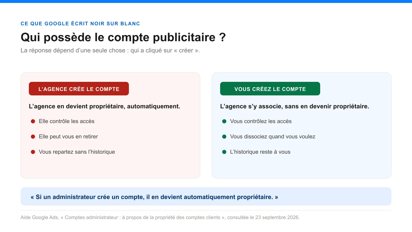 Deux colonnes : si l’agence crée le compte elle en devient propriétaire, si vous le créez vous-même elle s’y associe seulement
