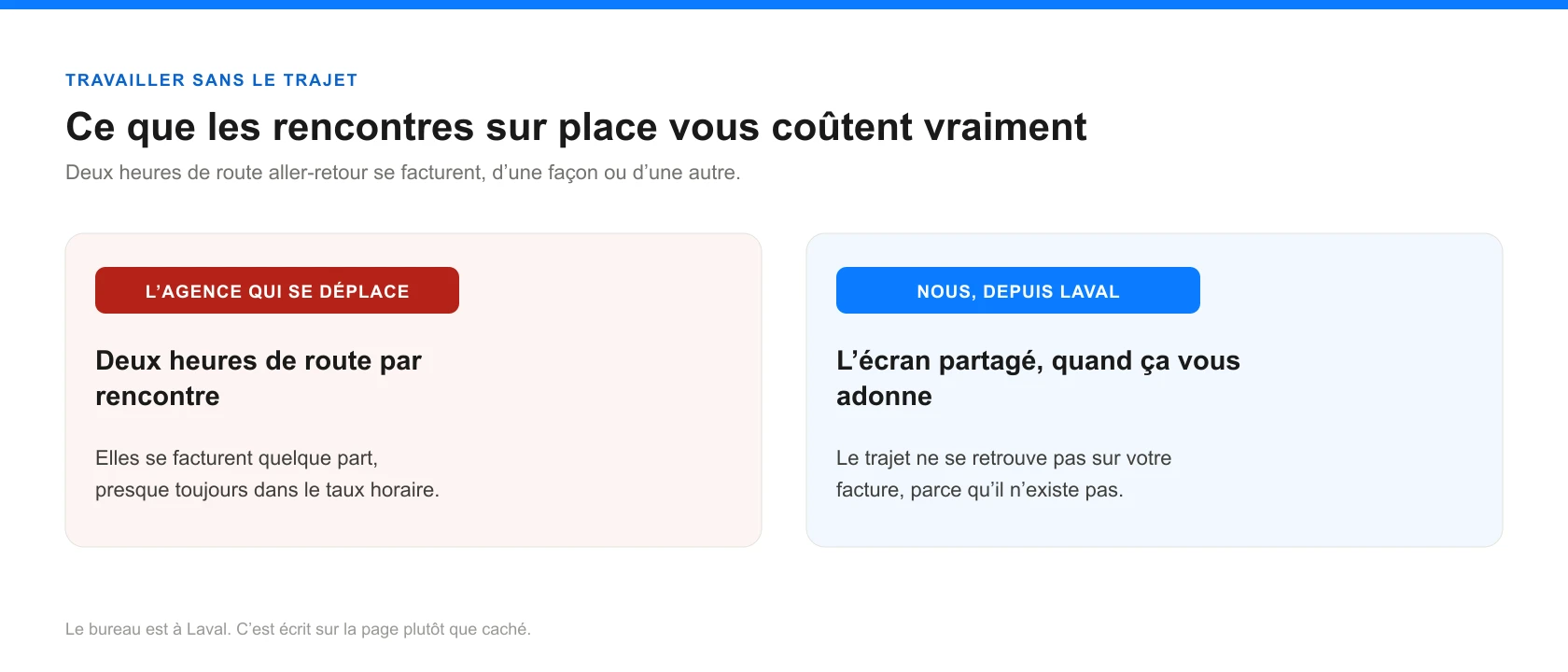 Comparaison : l’agence qui se déplace facture deux heures de route par rencontre, le travail à distance ne met pas le trajet sur la facture